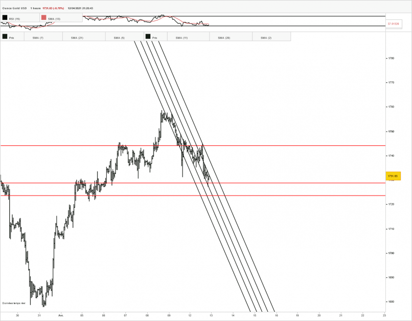 GOLD - USD - 1H