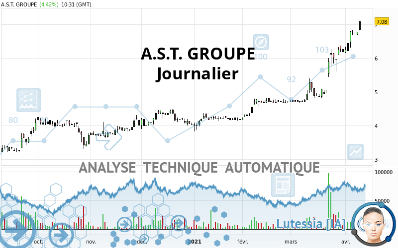 A.S.T. GROUPE - Journalier