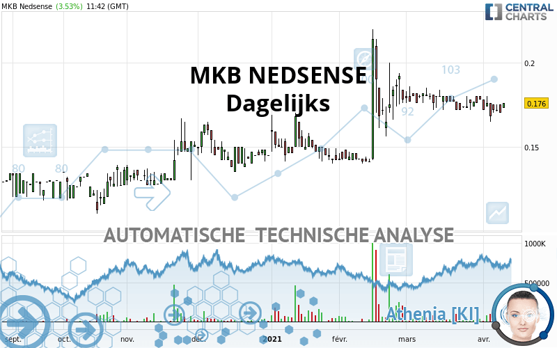 MKB NEDSENSE - Journalier