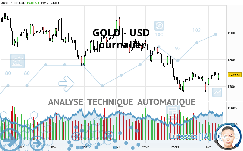 GOLD - USD - Diario