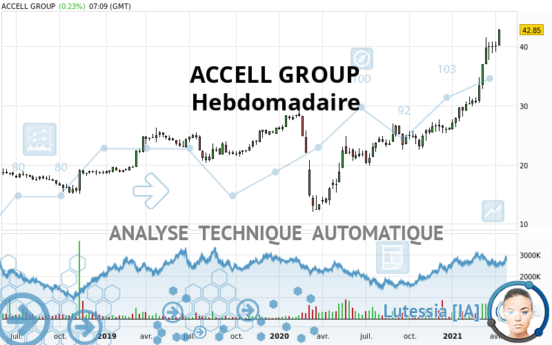 ACCELL GROUP - Hebdomadaire