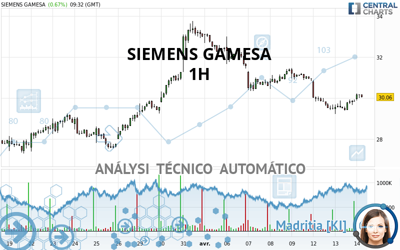 SIEMENS GAMESA - 1H