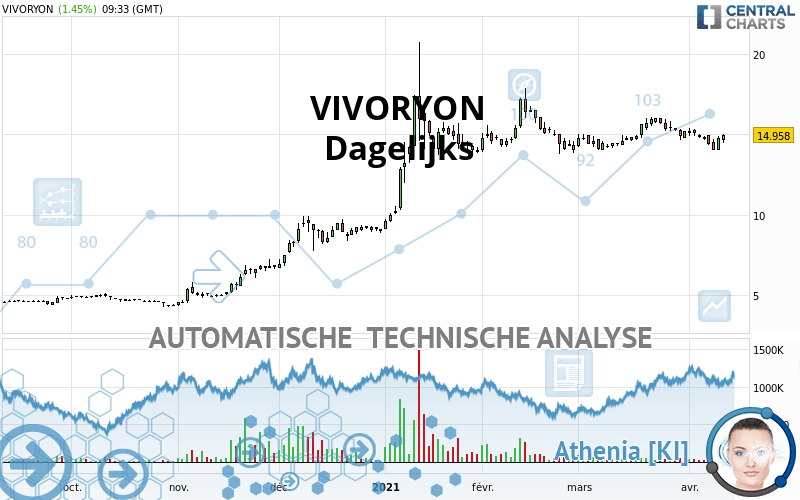 VIVORYON - Journalier