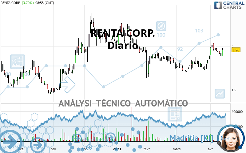 RENTA CORP. - Diario