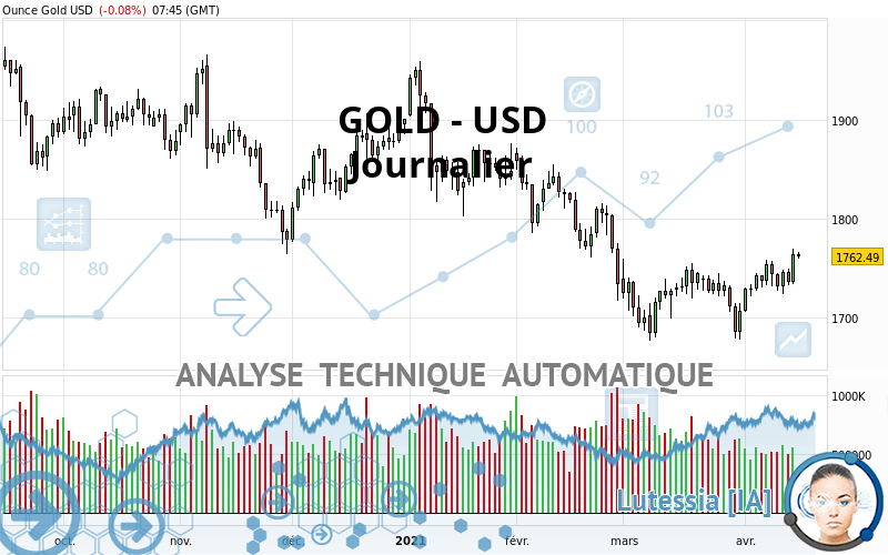 GOLD - USD - Diario