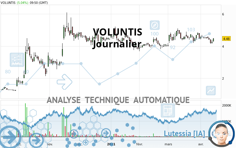 VOLUNTIS - Journalier