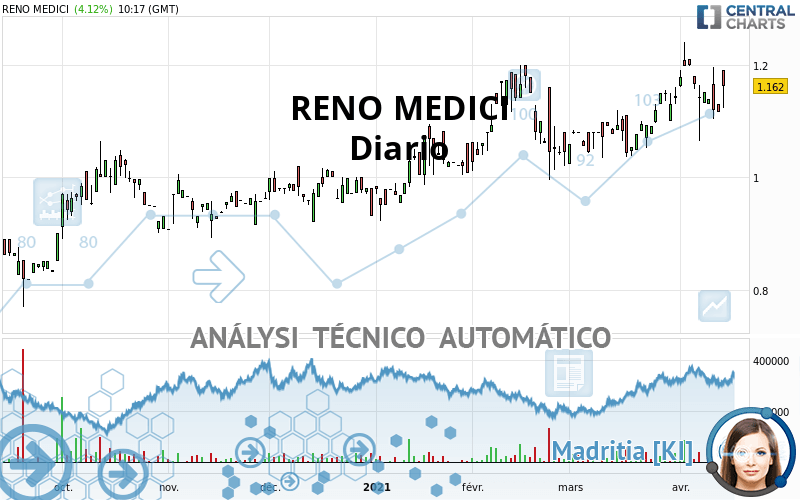 RENO MEDICI - Diario