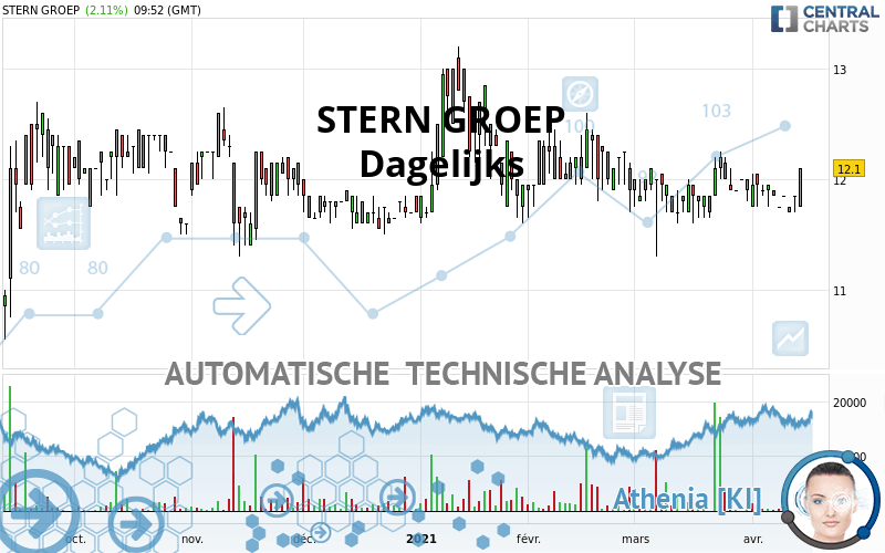 PB HOLDING - Täglich