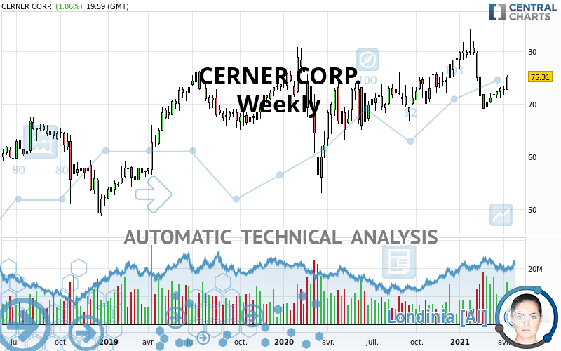 CERNER CORP. - Weekly