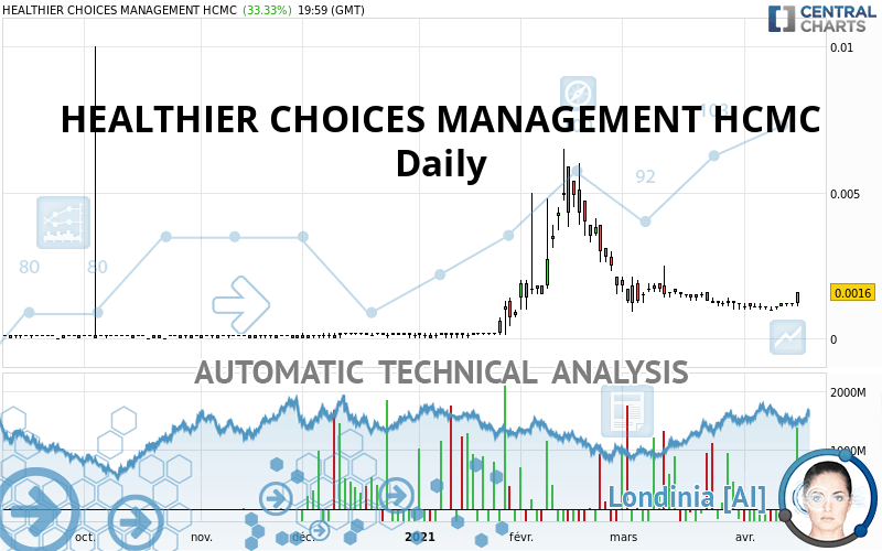 HEALTHIER CHOICES MANAGEMENT HCMC - Daily