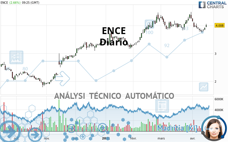 ENCE - Diario