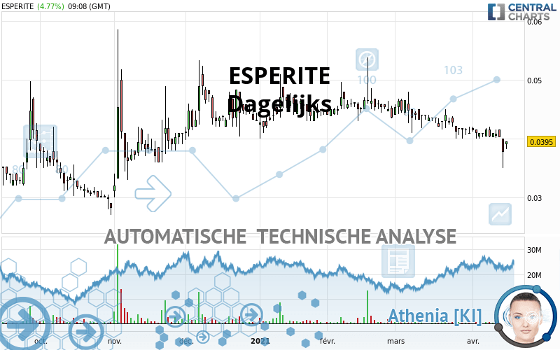 ESPERITE - Daily