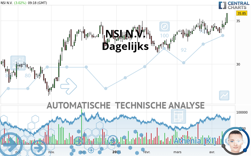 NSI N.V. - Täglich