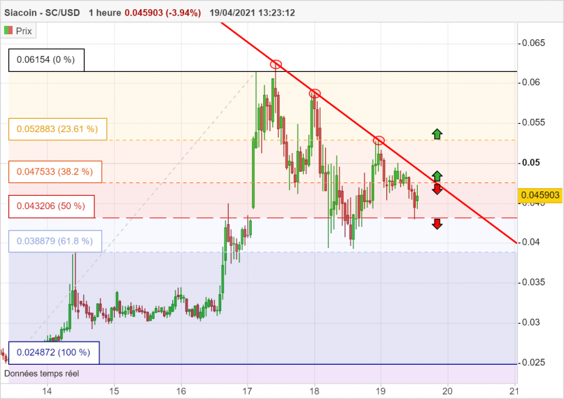 SIACOIN - SC/USD - 1H