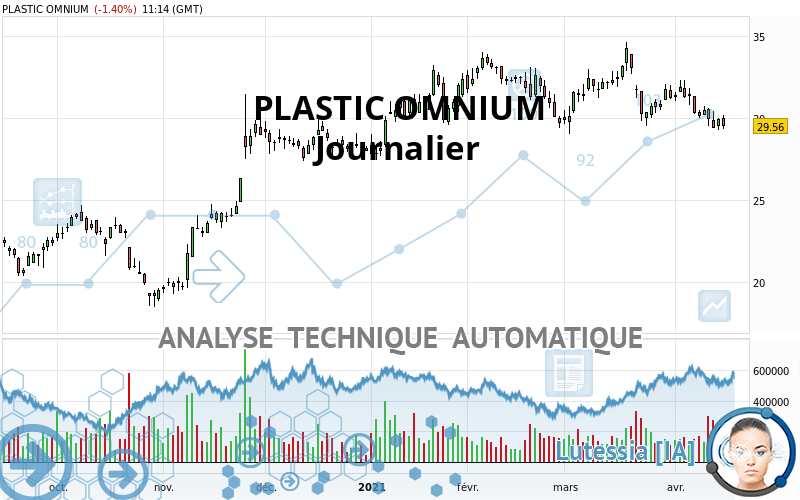 PLASTIC OMNIUM - Journalier