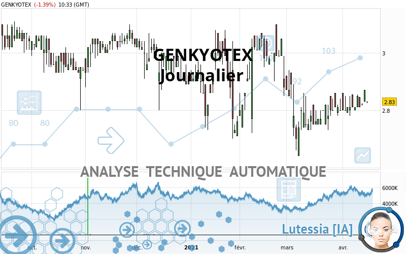 GENKYOTEX - Journalier