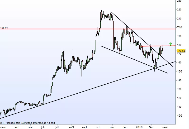 COCA-COLA CONSOLIDATED INC. - Daily
