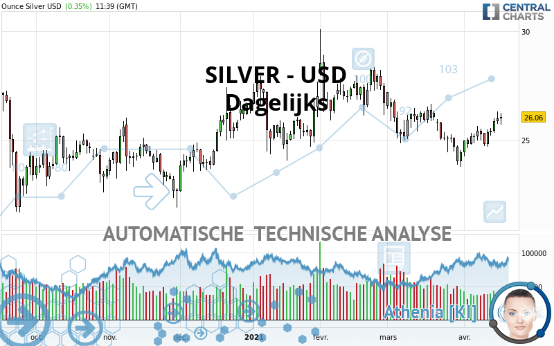 SILVER - USD - Diario