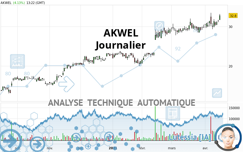 AKWEL - Journalier