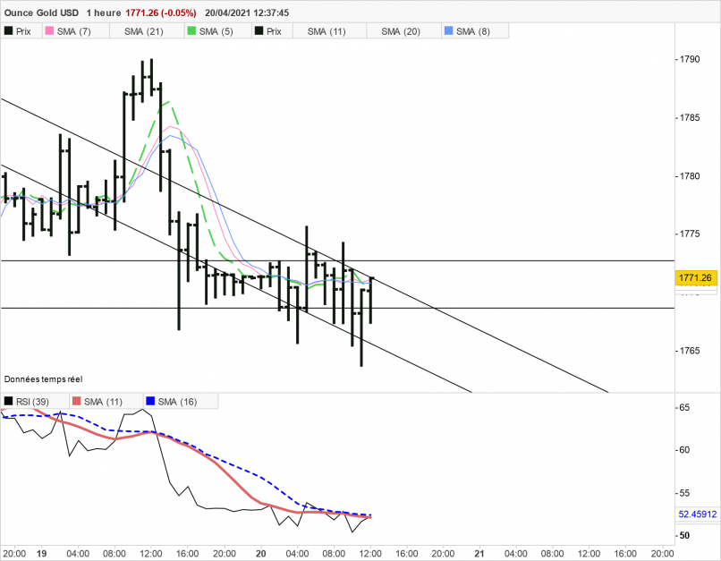 GOLD - USD - 1H