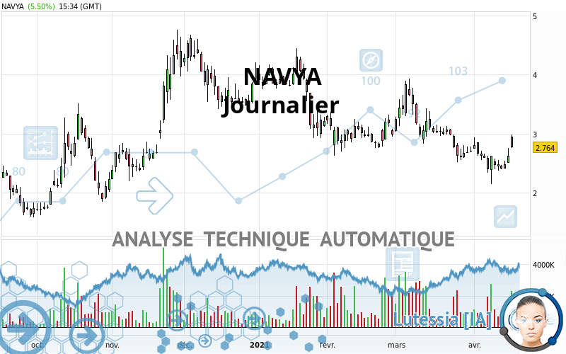 NAVYA - Täglich