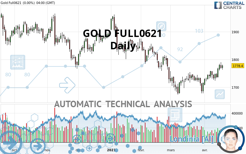 GOLD FULL0424 - Daily