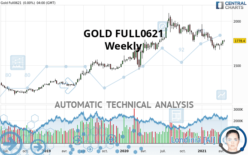 GOLD FULL0424 - Weekly