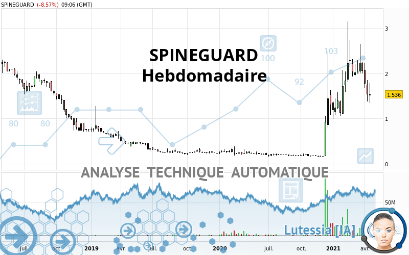 SPINEGUARD - Weekly