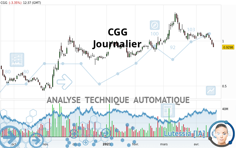 CGG - Täglich