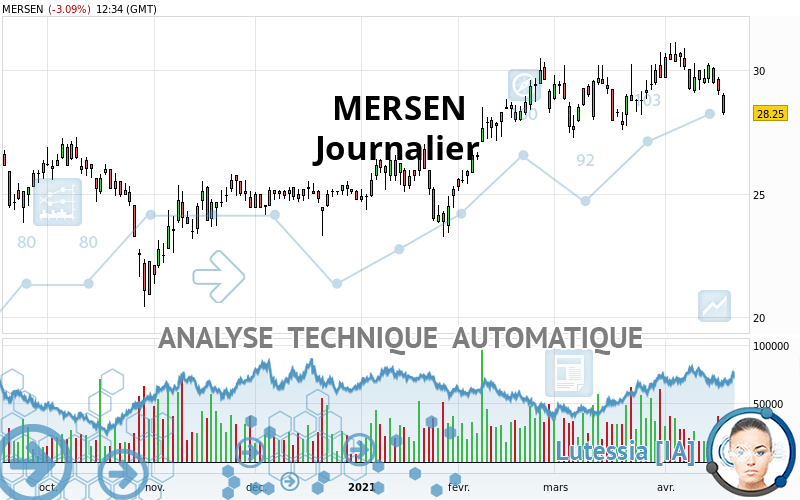 MERSEN - Dagelijks