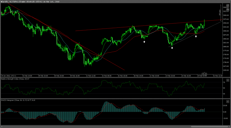 ESTOXX50 PRICE EUR INDEX - 1H