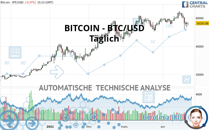 BITCOIN - BTC/USD - Journalier