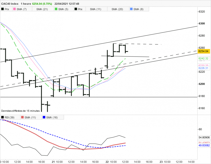 CAC40 INDEX - 1H