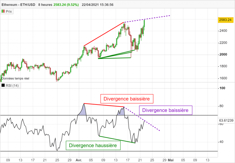 ETHEREUM - ETH/USD - 8 uur