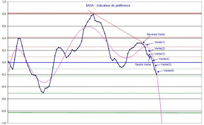 AXA - Journalier