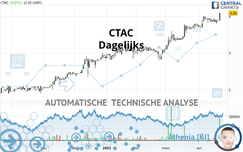 CTAC - Dagelijks