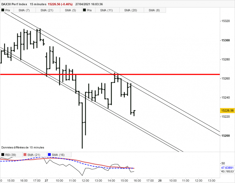 DAX40 PERF INDEX - 15 min.