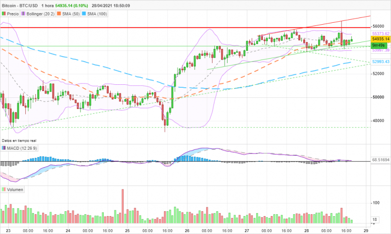 BITCOIN - BTC/USD - 1H