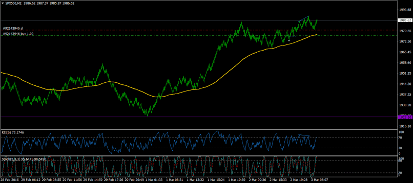 S&P500 INDEX - 5 min.