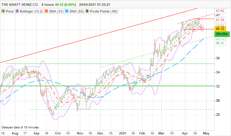 THE KRAFT HEINZ CO. - 8H