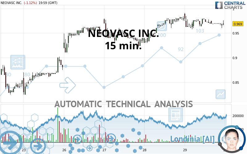 NEOVASC INC. - 15 min.