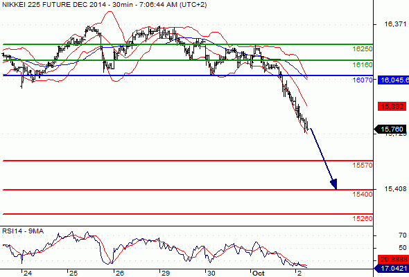 NIKKEI 225 - 30 min.