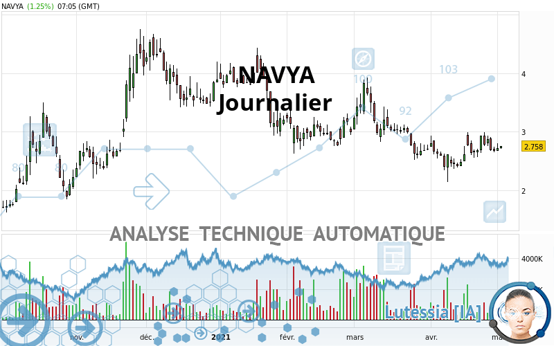 NAVYA - Daily