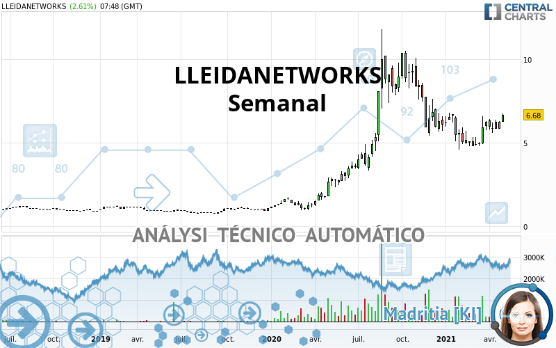 LLEIDANETWORKS - Semanal