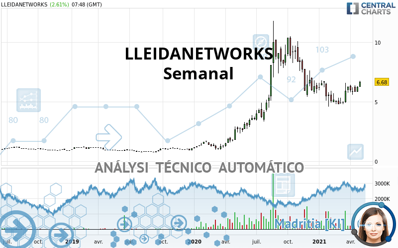 LLEIDANETWORKS - Wöchentlich