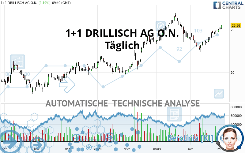 1+1 AGINH O.N. - Täglich