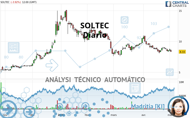 SOLTEC - Journalier