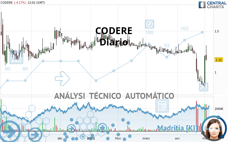 CODERE - Diario