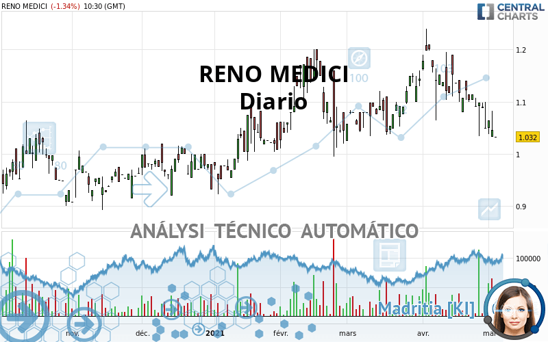 RENO MEDICI - Diario