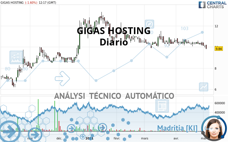 GIGAS HOSTING - Diario